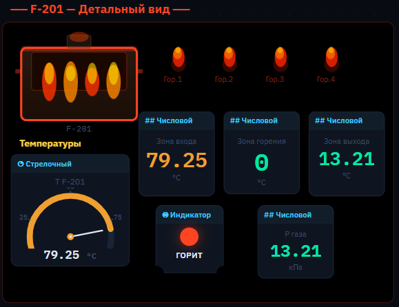 BitSCADA detailed view