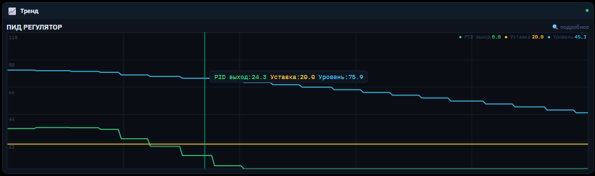 BitSCADA trends